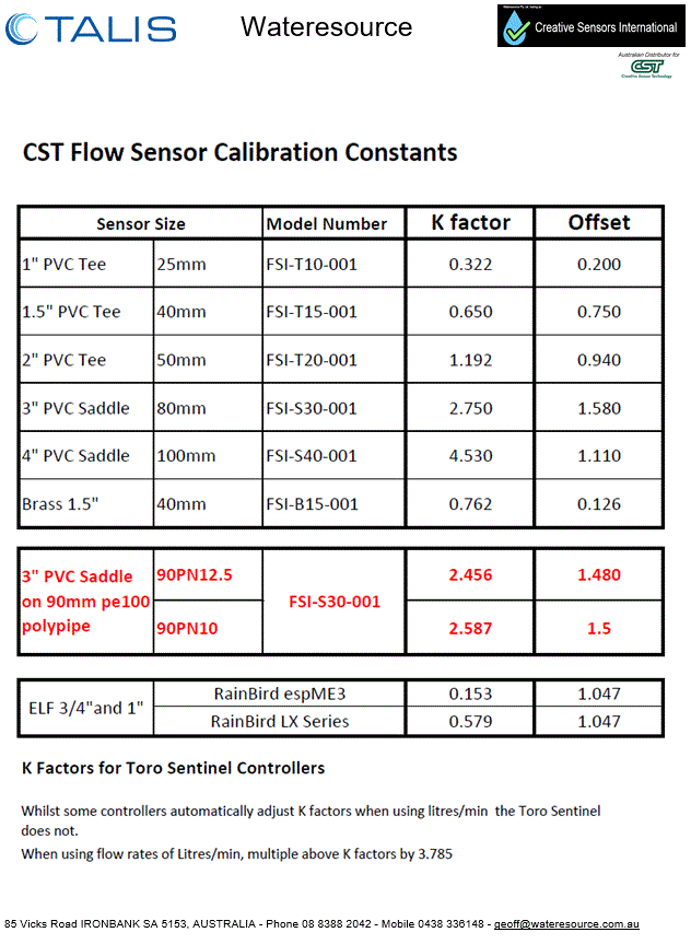 Water eSource Creative Sensors International, Flow sensors, Combiflow, Pathway